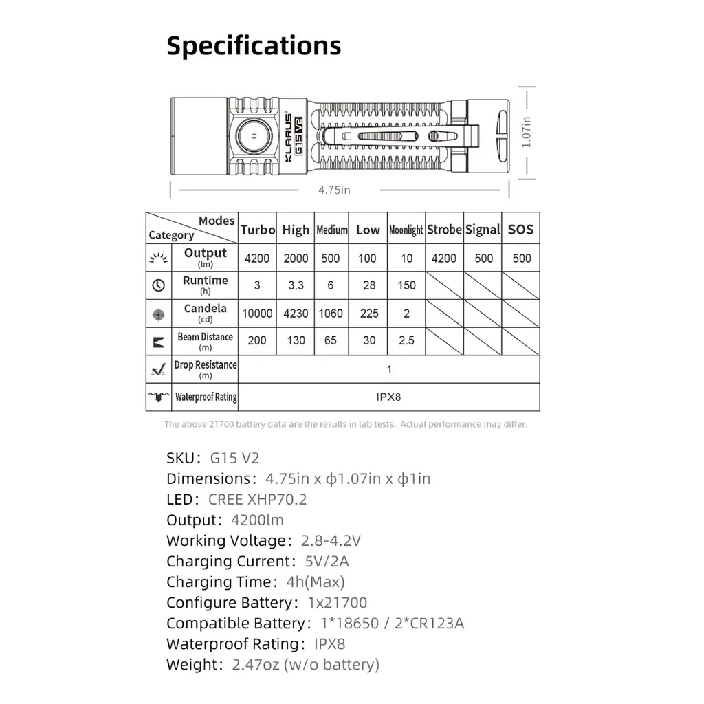 Klarus G15 V2.0 LED Taschenlampe 4200 Lumen