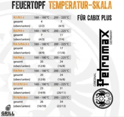 Petromax Feuertopf Ft12 (12qt), Dutch Oven; Ft12 -Campingbedarf Geschäft 3037b868e3c110c001229aeb72a7d0a1 7
