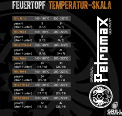 Petromax Gussrost-Einsatz Zum Backen Im Feuertopf Ft6/ft9/ft12 ; Gr -Campingbedarf Geschäft 69c8c86d654d93fc74f4b45482840338 3