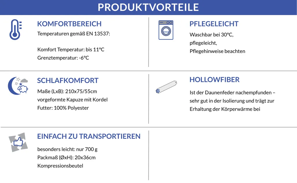 Monzana Schlafsack FRESHMAN Deckenschlafsack 190x75cm -6°C Sommerschlafsack Deckenschlafsack Campingschlafsack Wandern, Farbe:anthrazit – Bild 3