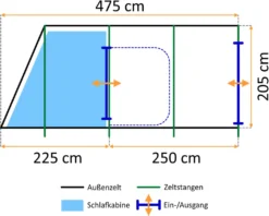CampFeuer Zelt TunnelX Für 4 Personen | Grau / Blau | 5000 Mm Wassersäule -Campingbedarf Geschäft c0a31aec027f1e27b01600a68d82a5eb