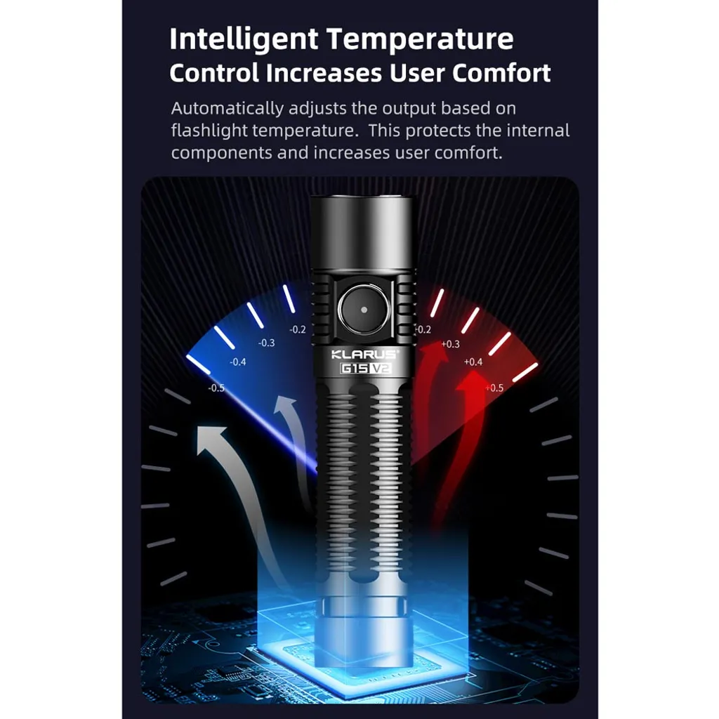 Klarus G15 V2.0 LED Taschenlampe 4200 Lumen – Bild 16