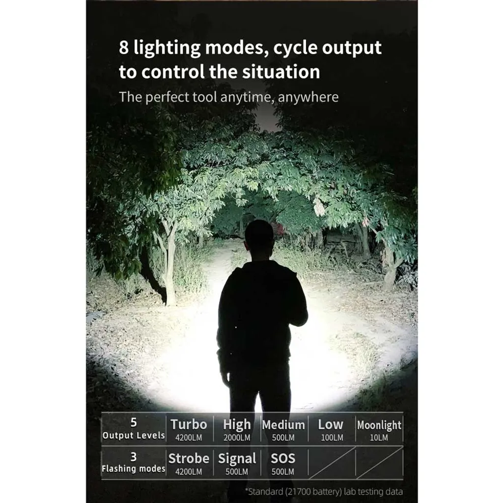 Klarus G15 V2.0 LED Taschenlampe 4200 Lumen – Bild 11