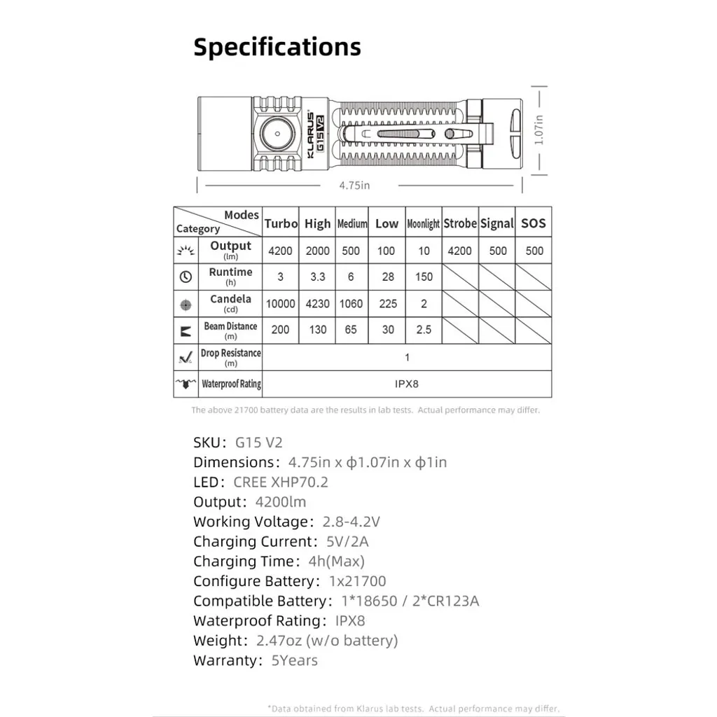 Klarus G15 V2.0 LED Taschenlampe 4200 Lumen – Bild 18