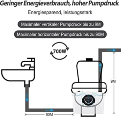 TRMLBE Hebeanlage Fäkalienpumpe 700W Schmutzwasserpumpen Wasserpumpen Mit Kohlefilter Für WC Dusche Waschtisch Haushaltspumpe -Campingbedarf Geschäft ff042bacd8a44a51c8b2861147907102
